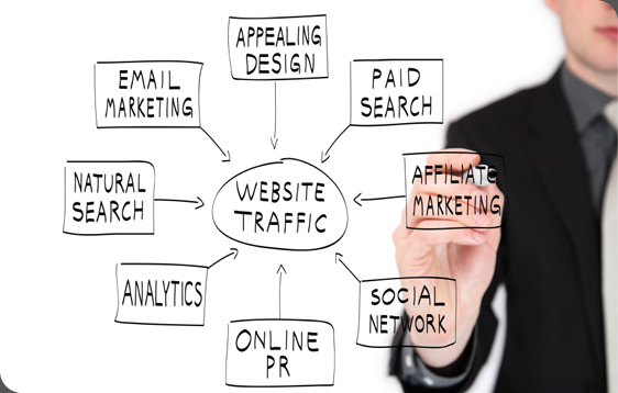South Florida SEO